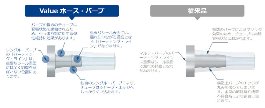 Valueフィッティング_独自のシングルバーブ画像