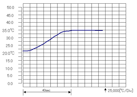 加温器_オーダーメイド_特性図